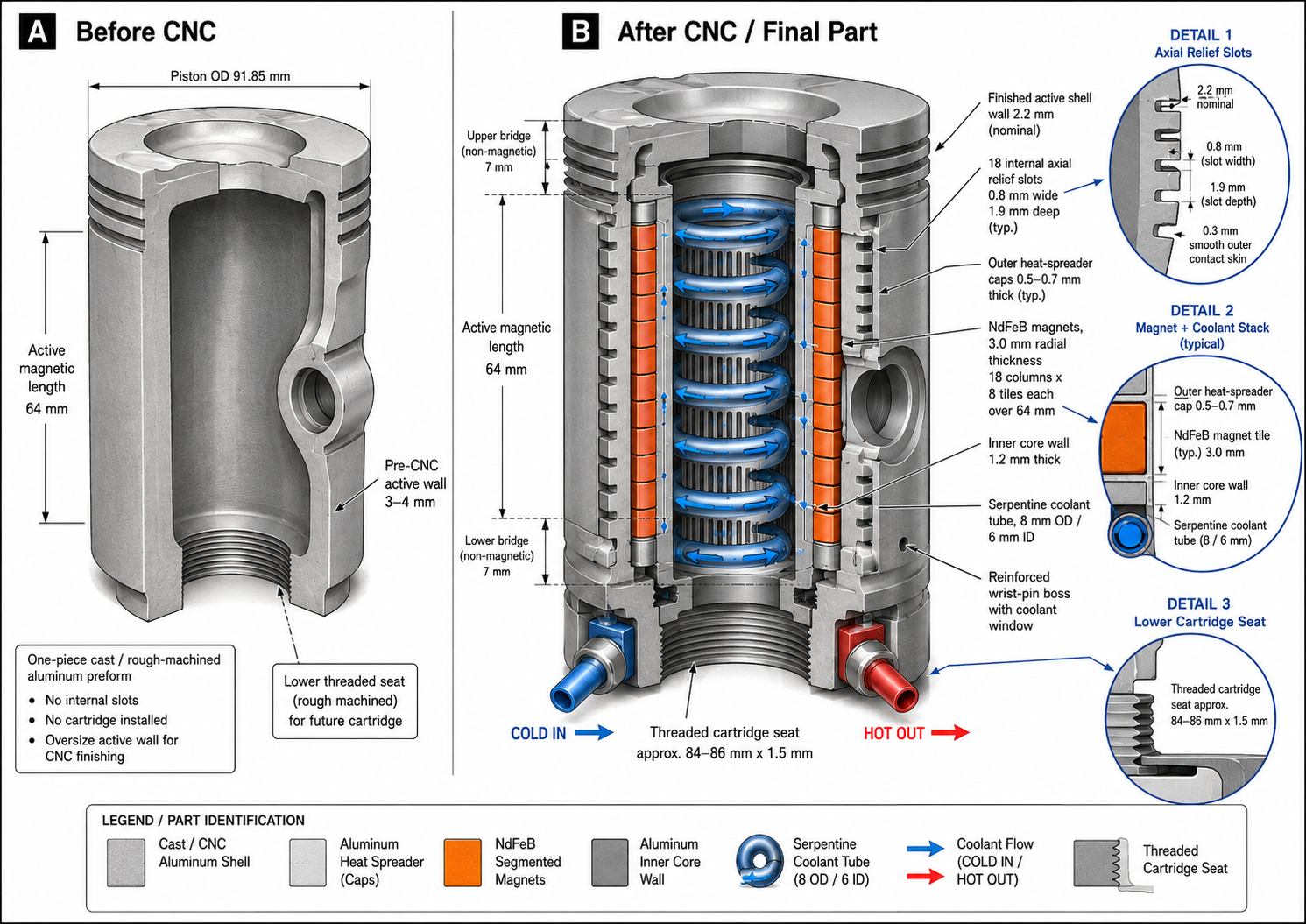 Hybrid Bullet Engine piston engineering concept